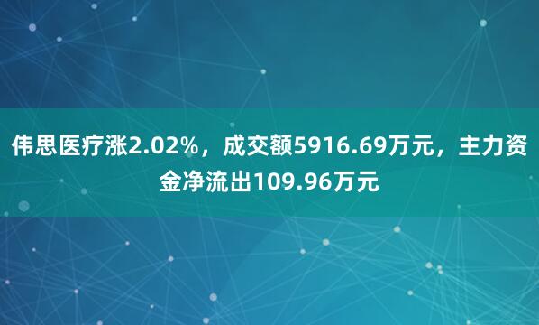 偉思醫(yī)療漲2.02%，成交額5916.69萬(wàn)元，主力資金凈流出109.96萬(wàn)元